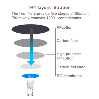 400GPD High Flow Under Sink Reverse Osmosis Water Filtration System Water Purifier For Home 1.5:1 Drain Rate